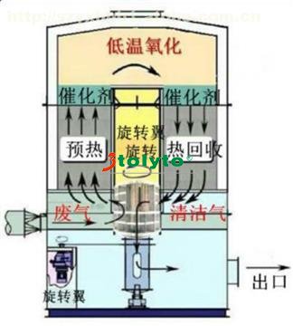 催化燃燒設(shè)備10.jpg