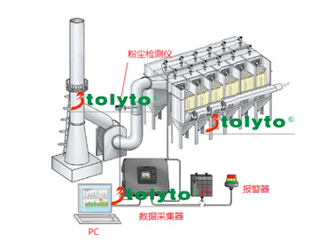 煙氣排放連續(xù)監(jiān)測系統(tǒng)